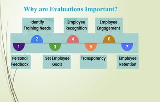 Why are Evaluations Important?
 