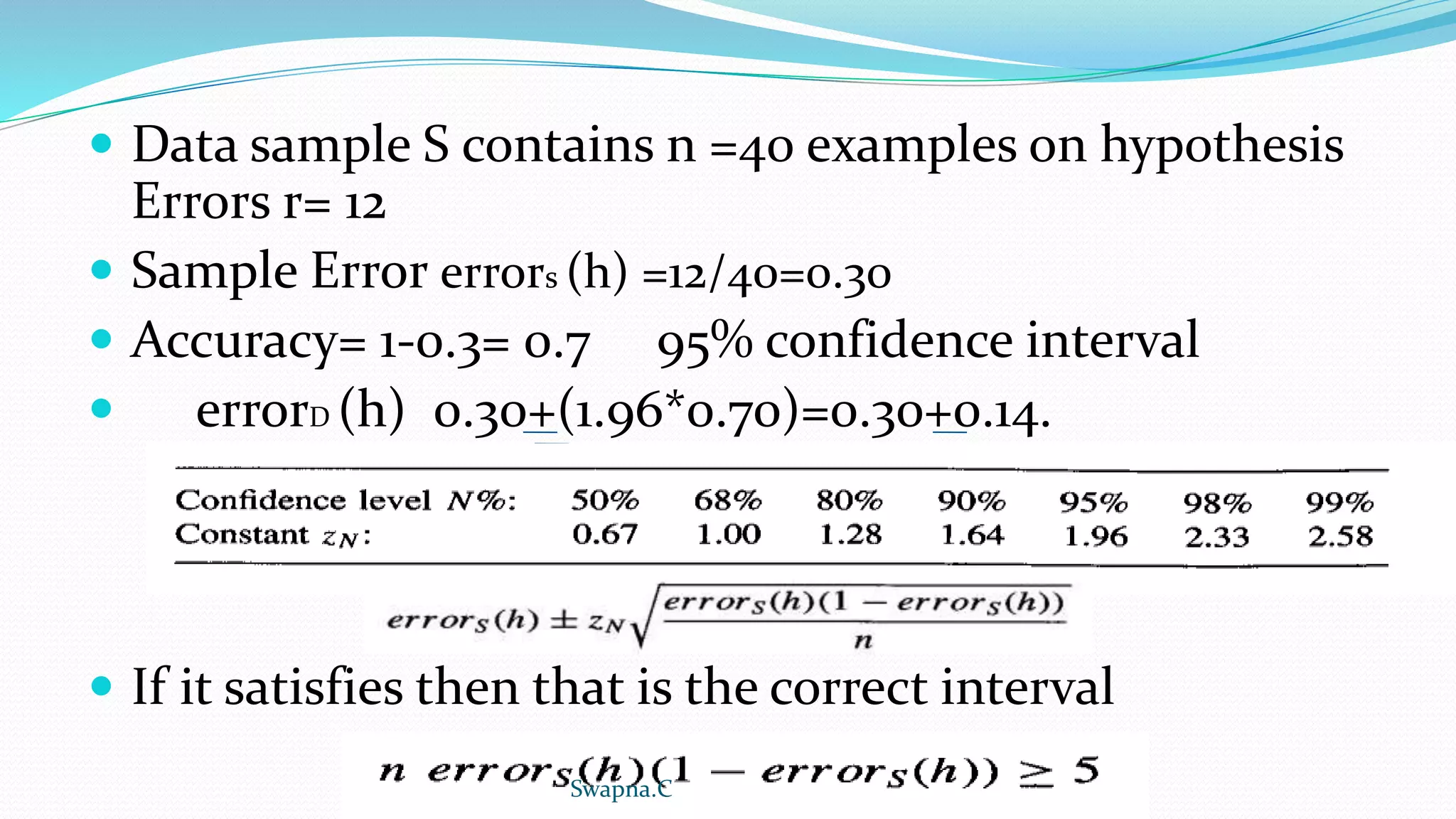  Data sample S contains n =40 examples on hypothesis
Errors r= 12
 Sample Error errors (h) =12/40=0.30
 Accuracy= 1-0.3= 0.7 95% confidence interval
 errorD (h) 0.30+(1.96*0.70)=0.30+0.14.
 If it satisfies then that is the correct interval
Swapna.C
 