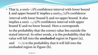  That is, a 100(1- )% confidence interval with lower bound
L and upper bound U implies a 100(1- /2)% confidence
interval with lower bound L and no upper bound. It also
implies a 100(1 - /2)% confidence interval with upper
bound U and no lower bound. Here a corresponds
to the probability that the correct value lies outside the
stated interval. In other words, a is the probability that the
value will fall into the unshaded region in Figure (a),
and /2 is the probability that it will fall into the
unshaded region in Figure (b).
Swapna.C
 