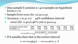  Data sample S contains n =40 examples on hypothesis
Errors r= 12
 Sample Error errors (h) =12/40=0.30
 Accuracy= 1-0.3= 0.7 95% confidence interval
 errorD (h) 0.30+(1.96*0.70)=0.30+0.14.
 If it satisfies then that is the correct interval
Swapna.C
 