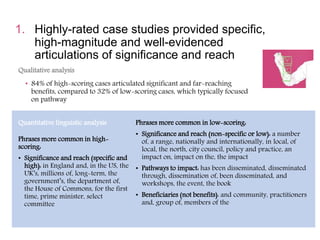 Quantitative linguistic analysis
1. Highly-rated case studies provided specific,
high-magnitude and well-evidenced
articulations of significance and reach
• 84% of high-scoring cases articulated significant and far-reaching
benefits, compared to 32% of low-scoring cases, which typically focused
on pathway
Phrases more common in high-
scoring:
• Significance and reach (specific and
high): in England and, in the US, the
UK’s, millions of, long-term, the
government’s, the department of,
the House of Commons, for the first
time, prime minister, select
committee
Phrases more common in low-scoring:
• Significance and reach (non-specific or low): a number
of, a range, nationally and internationally, in local, of
local, the north, city council, policy and practice, an
impact on, impact on the, the impact
• Pathways to impact: has been disseminated, disseminated
through, dissemination of, been disseminated, and
workshops, the event, the book
• Beneficiaries (not benefits): and community, practitioners
and, group of, members of the
Qualitative analysis
 