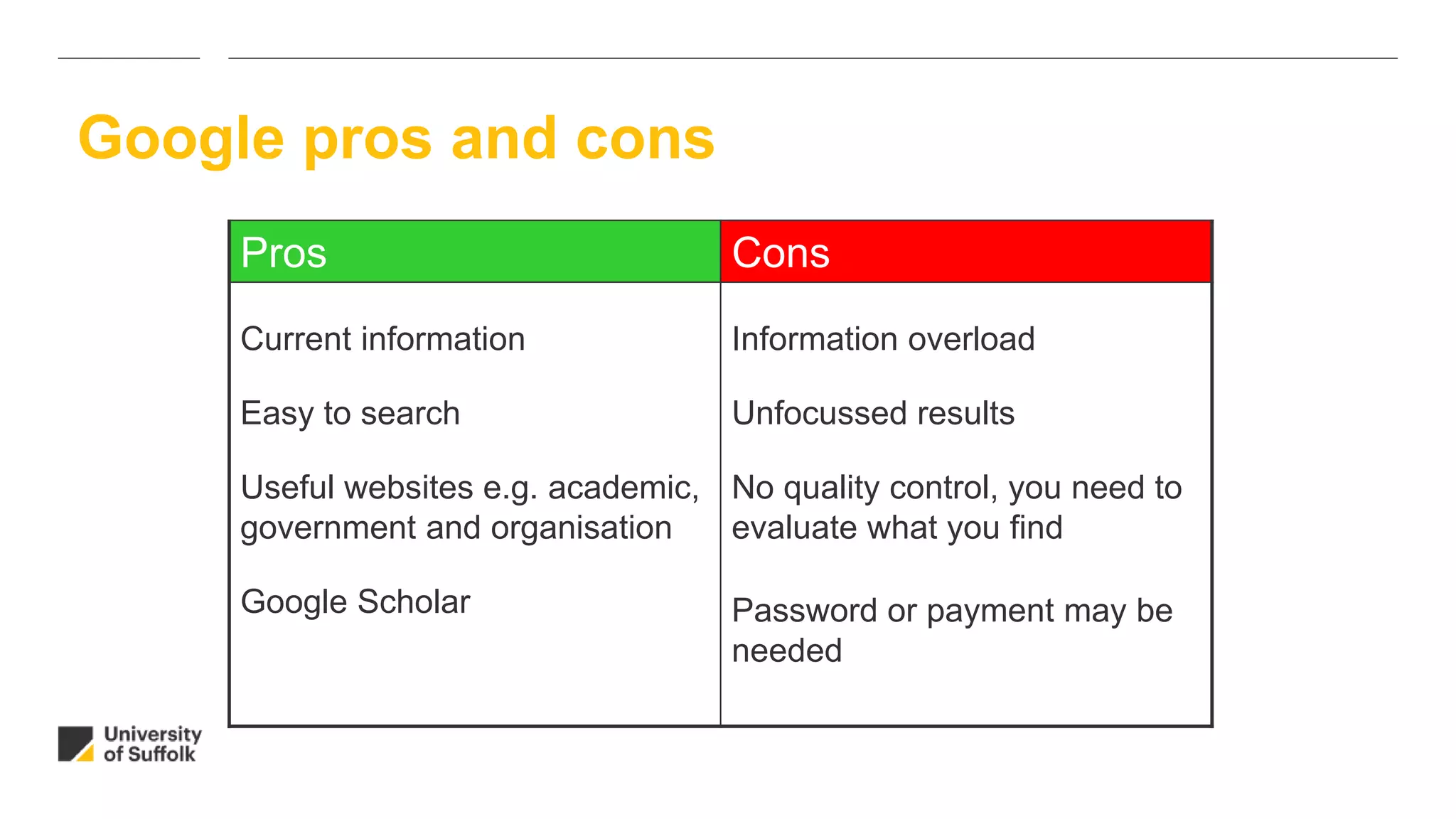 Google pros and cons
Pros Cons
Current information
Easy to search
Useful websites e.g. academic,
government and organisation
Google Scholar
Information overload
Unfocussed results
No quality control, you need to
evaluate what you find
Password or payment may be
needed
 