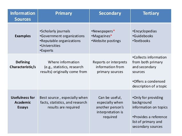 Academic essay sources