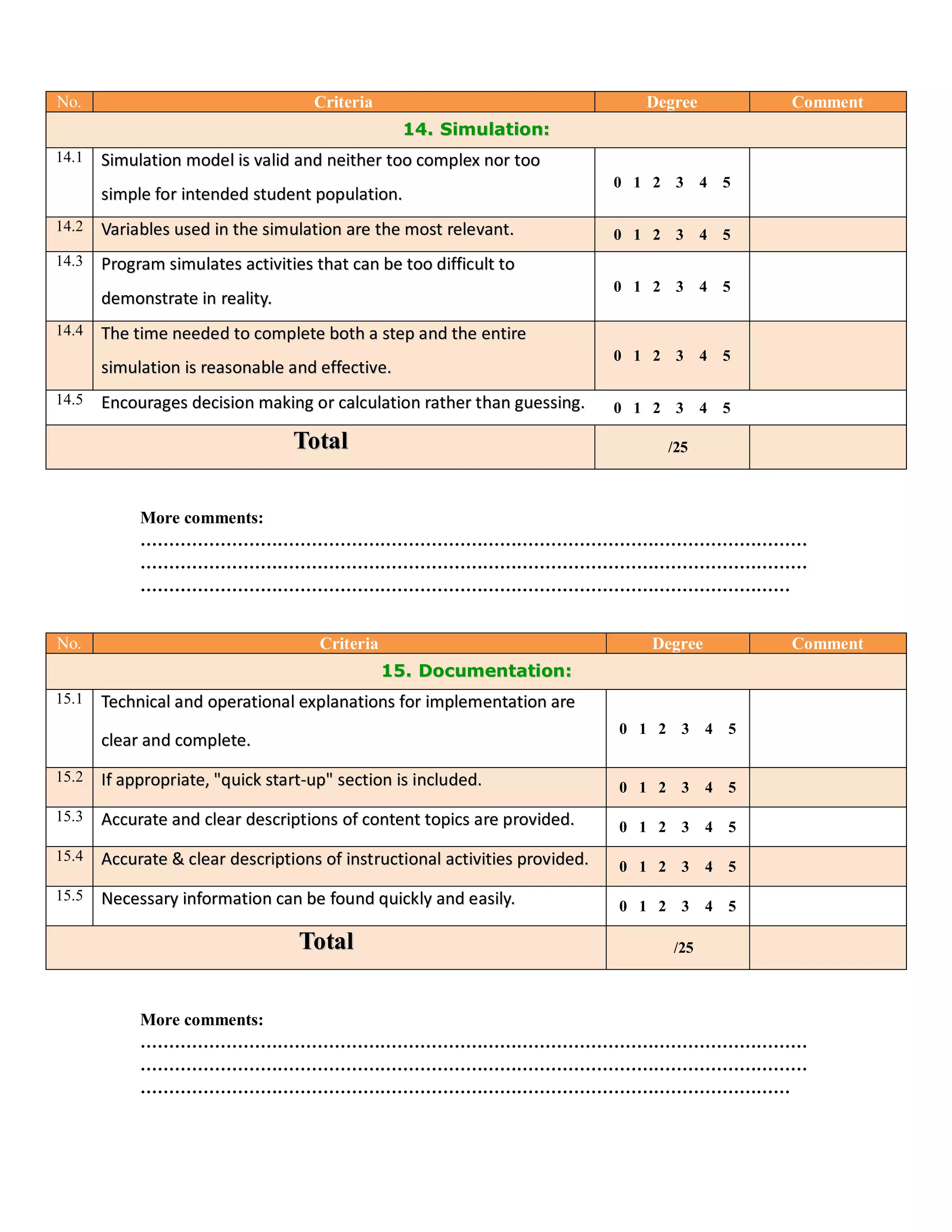Evaluating instrument (observation) | PDF
