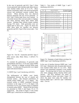 Evaluating Interface Properties of Geomembrane and Compacted Clay ...