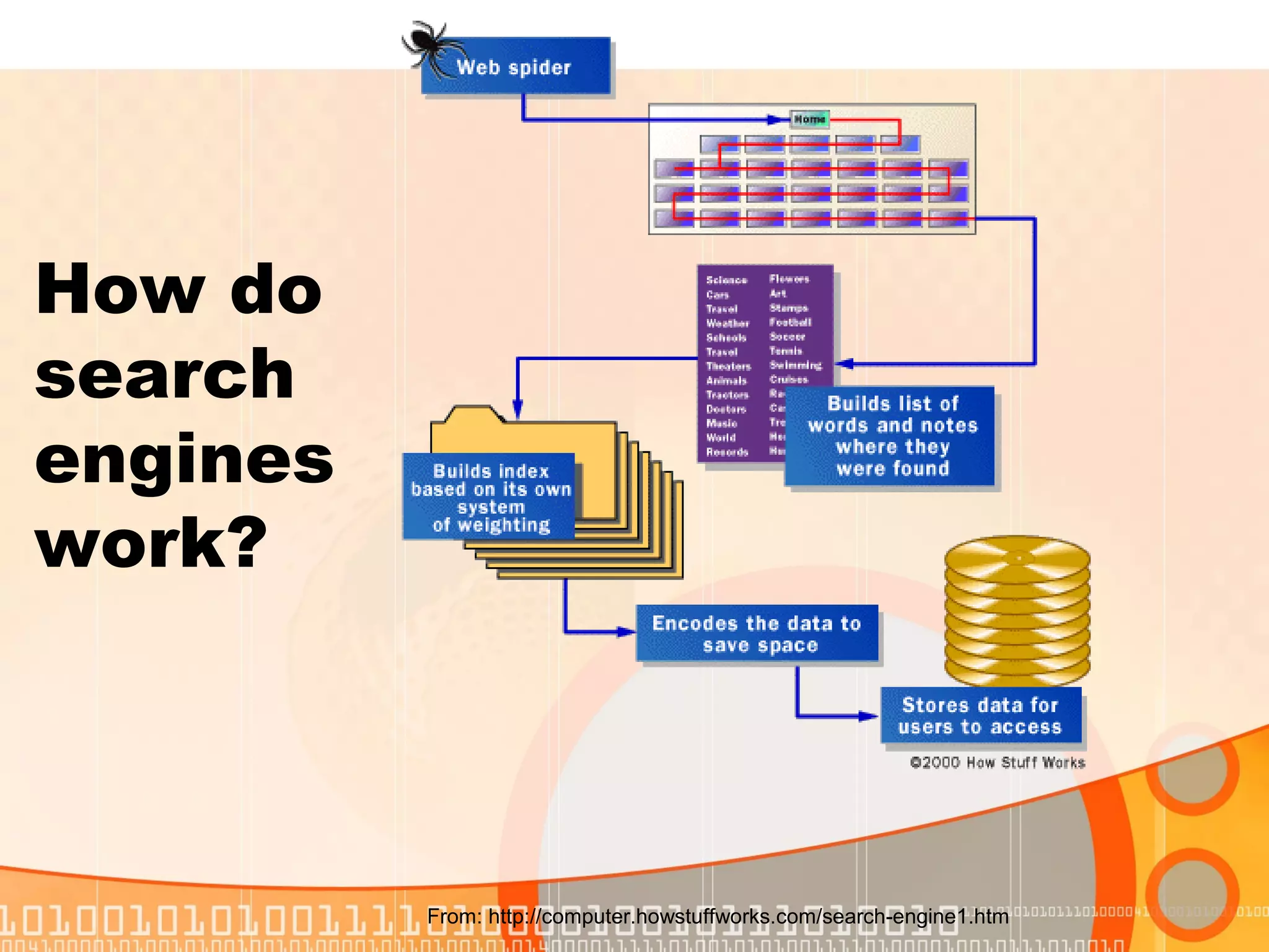 How do
search
engines
work?




          From: http://computer.howstuffworks.com/search-engine1.htm
 