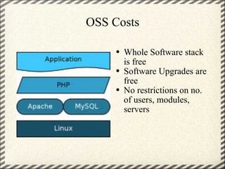 OSS Costs Whole Software stack is free Software Upgrades are free No restrictions on no. of users, modules, servers 