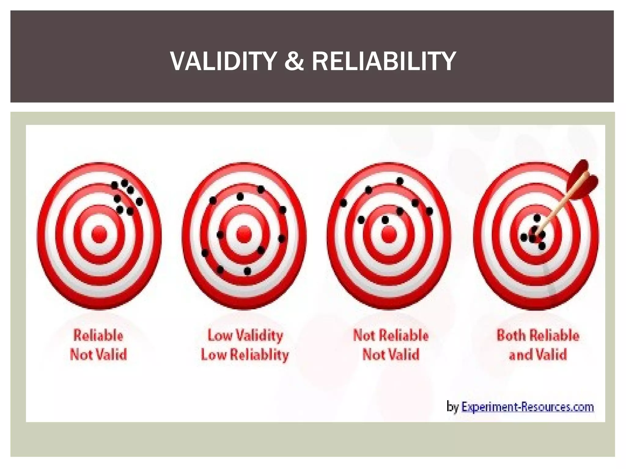 VALIDITY & RELIABILITY 