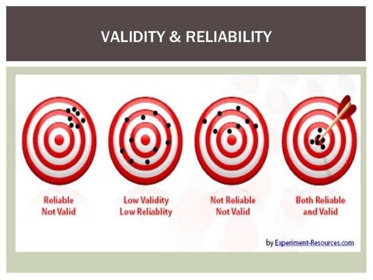 Evaluating Learners Achievement