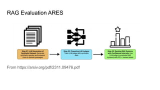 Evaluating LLM Models for Production Systems Methods and Practices - | PDF