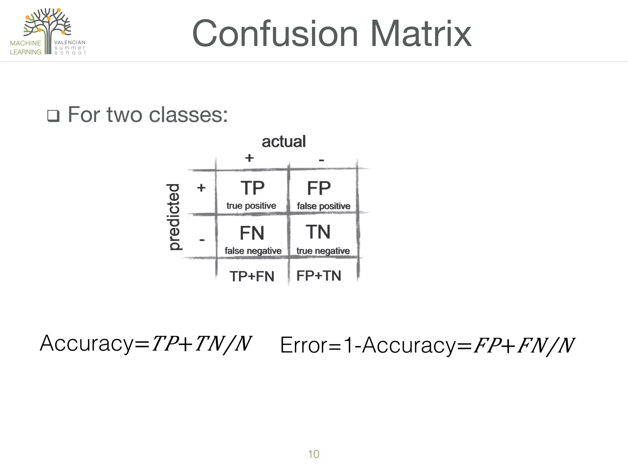 10!
q  For two classes:
Confusion Matrix
+ -
+
-
TP
FN
FP
TN
actual
predicted
TP+FN FP+TN
true positive false positive
false negative true negative
Accuracy=​ 𝑇 𝑃+ 𝑇𝑁/𝑁 ! Error=1-Accuracy=​ 𝐹 𝑃+ 𝐹𝑁/𝑁 !
 