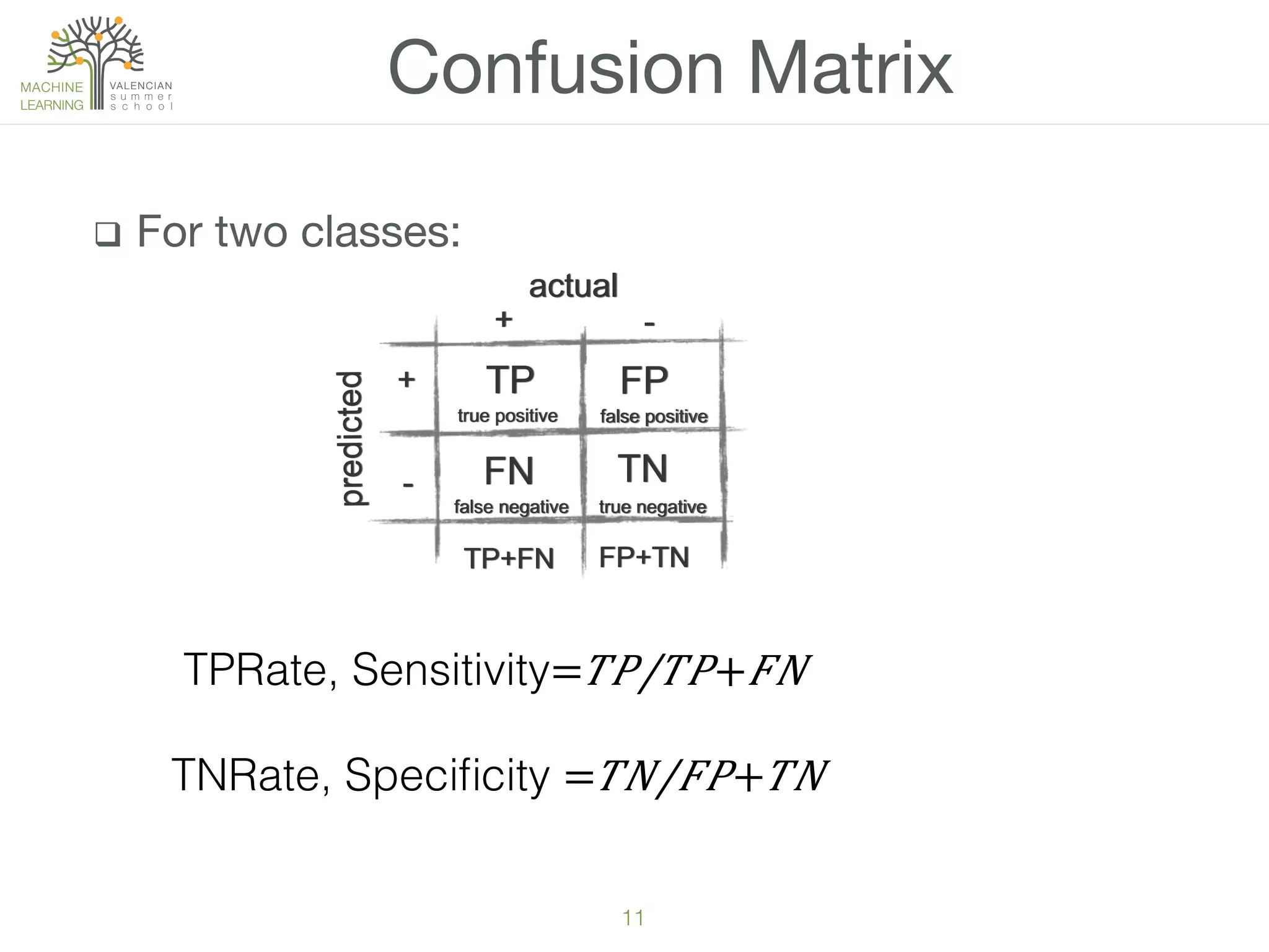 11!
q  For two classes:
Confusion Matrix
+ -
+
-
TP
FN
FP
TN
actual
predicted
TP+FN FP+TN
true positive false positive
false negative true negative
TPRate, Sensitivity=​ 𝑇 𝑃/𝑇𝑃+ 𝐹𝑁 !
TNRate, Speciﬁcity =​ 𝑇 𝑁/𝐹𝑃+ 𝑇𝑁 !
 