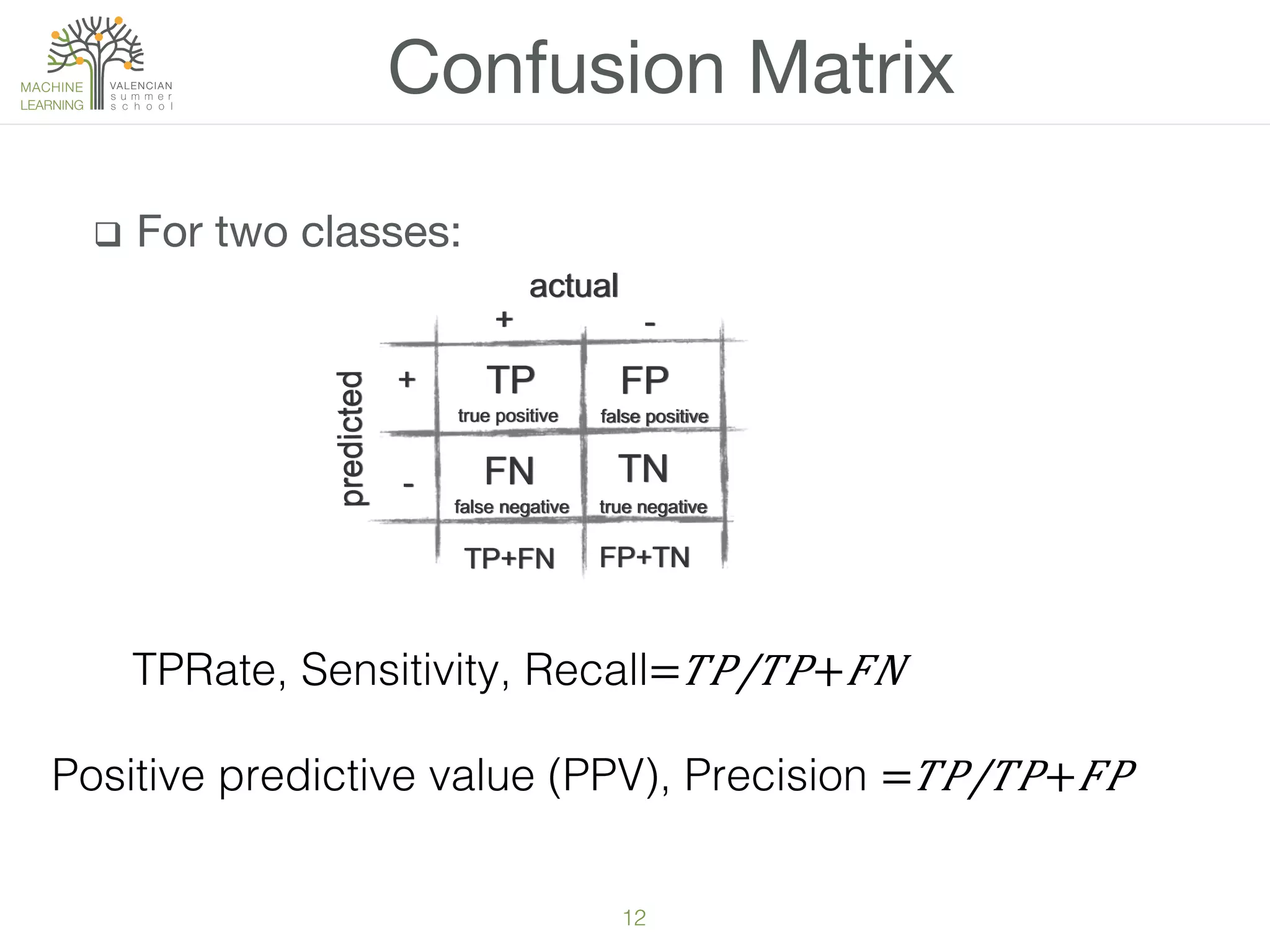 12!
q  For two classes:
Confusion Matrix
+ -
+
-
TP
FN
FP
TN
actual
predicted
TP+FN FP+TN
true positive false positive
false negative true negative
TPRate, Sensitivity, Recall=​ 𝑇 𝑃/𝑇𝑃+ 𝐹𝑁 !
Positive predictive value (PPV), Precision =​ 𝑇 𝑃/𝑇𝑃+ 𝐹𝑃 !
 