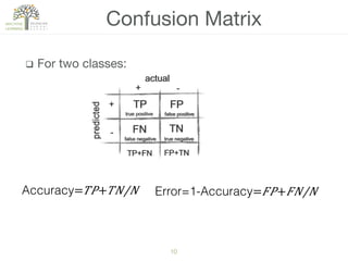 10!
q  For two classes:
Confusion Matrix
+ -
+
-
TP
FN
FP
TN
actual
predicted
TP+FN FP+TN
true positive false positive
false negative true negative
Accuracy=​ 𝑇 𝑃+ 𝑇𝑁/𝑁 ! Error=1-Accuracy=​ 𝐹 𝑃+ 𝐹𝑁/𝑁 !
 