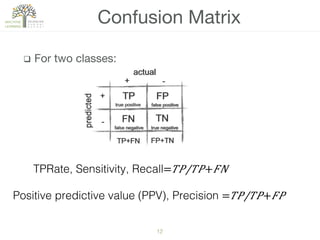 12!
q  For two classes:
Confusion Matrix
+ -
+
-
TP
FN
FP
TN
actual
predicted
TP+FN FP+TN
true positive false positive
false negative true negative
TPRate, Sensitivity, Recall=​ 𝑇 𝑃/𝑇𝑃+ 𝐹𝑁 !
Positive predictive value (PPV), Precision =​ 𝑇 𝑃/𝑇𝑃+ 𝐹𝑃 !
 