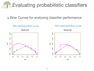 q  Brier Curves for analysing classiﬁer performance 
Evaluating probabilistic classiﬁers
20!
Non calibrated Brier curve ! PAV-calibrated Brier curve !
 