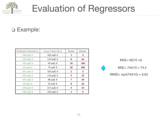25!
q  Example:
Evaluation of Regressors
Predicted Value(h(x)) Acual Value (f(x)) Error Error2
100 mill. € 102 mill. € 2 4
102 mill. € 110 mill. € 8 64
105 mill. € 95 mill. € 10 100
95 mill. € 75 mill. € 20 400
101 mill. € 103 mill. € 2 4
105 mill. € 110 mill. € 5 25
105 mill. € 98 mill. € 7 49
40 mill. € 32 mill. € 8 64
220 mill. € 215 mill. € 5 25
100 mill. € 103 mill. € 3 9
MSE= 744/10 = 74,4!
MAE= 60/10 =6!
RMSE= sqrt(744/10) = 8.63!
 