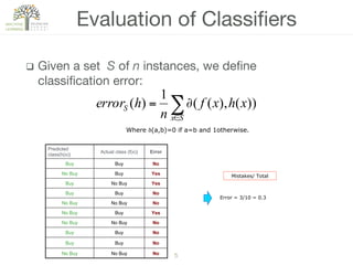 5!
q  Given a set S of n instances, we deﬁne
classiﬁcation error: 
Evaluation of Classiﬁers
∑∈
∂=
Sx
S xhxf
n
herror ))(),((
1
)(
Where δ(a,b)=0 if a=b and 1otherwise.
Predicted
class(h(x))
Actual class (f(x)) Error
Buy Buy No
No Buy Buy Yes
Buy No Buy Yes
Buy Buy No
No Buy No Buy No
No Buy Buy Yes
No Buy No Buy No
Buy Buy No
Buy Buy No
No Buy No Buy No
Error = 3/10 = 0.3
Mistakes/ Total
 