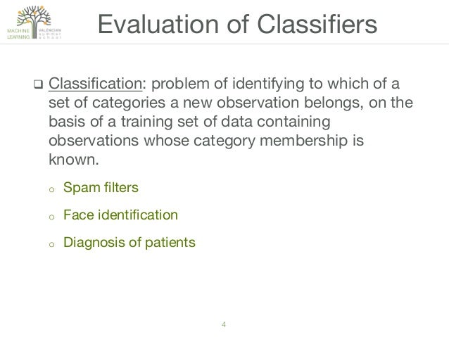 evaluating machine learning algorithms