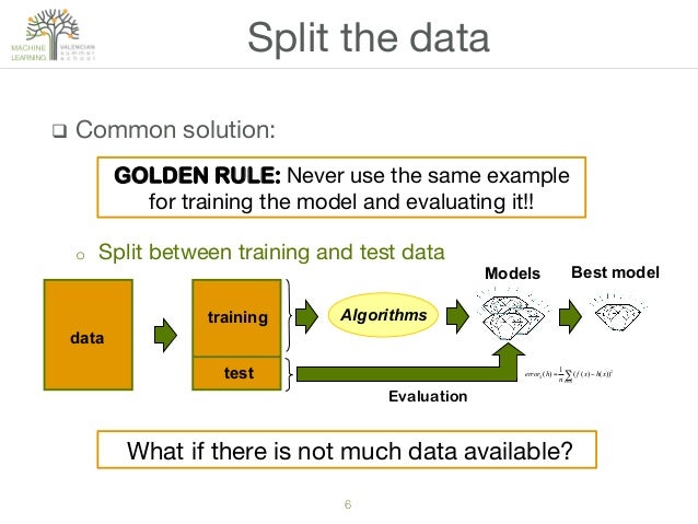evaluating machine learning algorithms