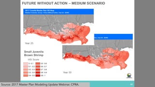 Source: 2017 Master Plan Modeling Update Webinar. CPRA.
 