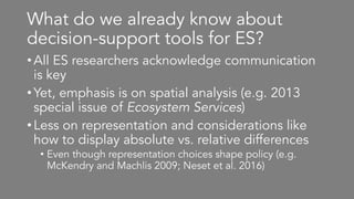 What do we already know about
decision-support tools for ES?
•All ES researchers acknowledge communication
is key
•Yet, emphasis is on spatial analysis (e.g. 2013
special issue of Ecosystem Services)
•Less on representation and considerations like
how to display absolute vs. relative differences
• Even though representation choices shape policy (e.g.
McKendry and Machlis 2009; Neset et al. 2016)
 