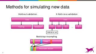 23
Methods for simulating new data
Hold-out validation
Data
Training Validation
K-fold cross validation
Data
1 2 3 K…
Validation set
Bootstrap resampling
Data
Resampled dataset
 