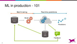 28
ML in production - 101
Model
Historical
Data
Predictions
Live
Data
Feedback
Batch training Real-time predictions
 