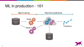 29
ML in production - 101
Model
Historical
Data
Real-time predictionsBatch training
Predictions
Model 2
Live
Data
 