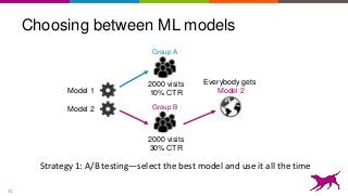 31
Choosing between ML models
Model 2
Model 1
2000 visits
10% CTR
Group A
Everybody gets
Model 2
2000 visits
30% CTR
Group B
Strategy 1: A/B testing—select the best model and use it all the time
 