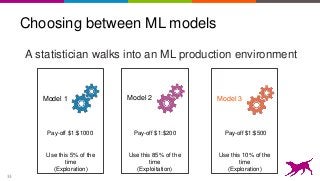 33
Choosing between ML models
A statistician walks into an ML production environment
Pay-off $1:$1000 Pay-off $1:$200 Pay-off $1:$500
Use this 85% of the
time
(Exploitation)
Use this 10% of the
time
(Exploration)
Use this 5% of the
time
(Exploration)
Model 1 Model 2 Model 3
 