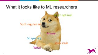 What it looks like to ML researchers
7
Such regularize!
Much optimal
So sparsity
Wow!
Amaze
Very scale
 