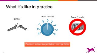 What it’s like in practice
9
Doesn’t scale
Brittle
?
Hard to tune
?
?
Doesn’t solve my problem on my data
 