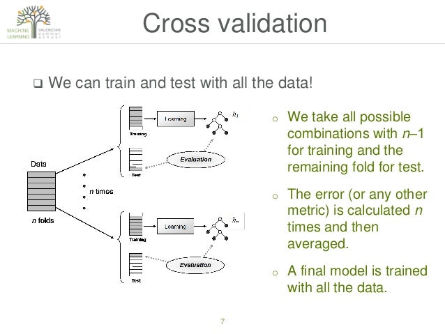 evaluating machine learning algorithms