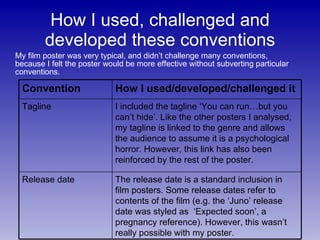 How I used, challenged and developed these conventions My film poster was very typical, and didn’t challenge many conventions, because I felt the poster would be more effective without subverting particular conventions. The release date is a standard inclusion in film posters. Some release dates refer to contents of the film (e.g. the ‘Juno’ release date was styled as  ‘Expected soon’, a pregnancy reference). However, this wasn’t really possible with my poster. Release date I included the tagline ‘You can run…but you can’t hide’. Like the other posters I analysed, my tagline is linked to the genre and allows the audience to assume it is a psychological horror. However, this link has also been reinforced by the rest of the poster. Tagline How I used/developed/challenged it Convention 