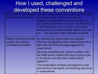 How I used, challenged and developed these conventions By inverting the colours she now appears inhuman and glowing, with a pale shadow on a dark wall. All of this strongly suggests the supernatural. Her pose (stretched out, almost crucified, with her head down) implies that she is going to die or be struck, and that she is defenceless against it. The combination of these connotations is that she will die at the hands of something abnormal or supernatural. Posters for horror movies usually carry strong connotations of death. The dark background, the positioning of the girl (her head bowed, her body spread out, suggesting vulnerability and victimisation) tell the audience the film is a horror. The ‘Welcome to the Playhouse’ font is similar to font styles that drip blood, and the sinister tagline (‘you can run … but you can’t hide’) confirms the genre. Most posters will indicate what genre the movie is. 