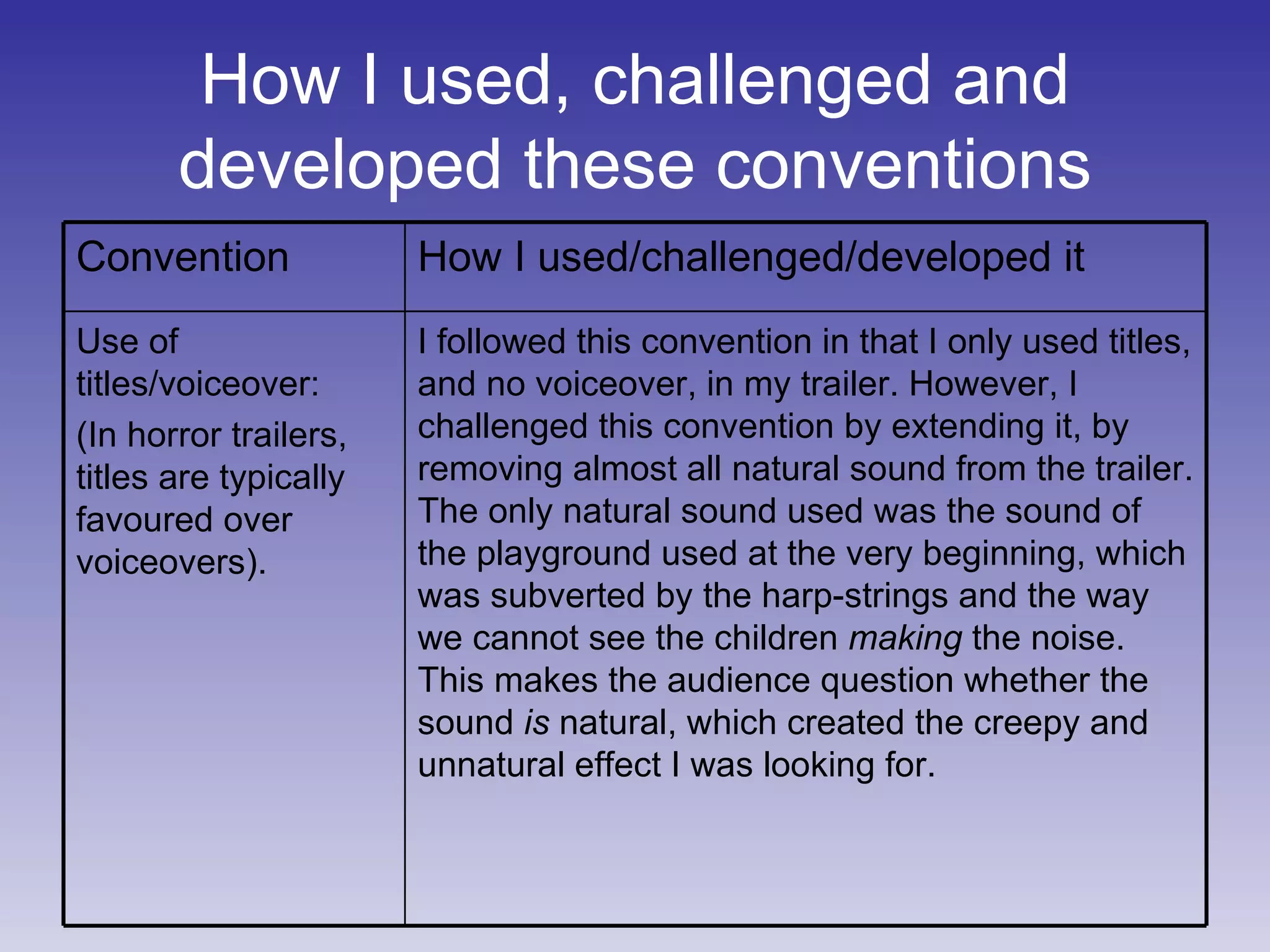 How I used, challenged and developed these conventions I followed this convention in that I only used titles, and no voiceover, in my trailer. However, I challenged this convention by extending it, by removing almost all natural sound from the trailer. The only natural sound used was the sound of the playground used at the very beginning, which was subverted by the harp-strings and the way we cannot see the children  making  the noise. This makes the audience question whether the sound  is  natural, which created the creepy and unnatural effect I was looking for. Use of titles/voiceover: (In horror trailers, titles are typically favoured over voiceovers). How I used/challenged/developed it Convention 