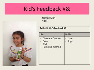 Kid’s Feedback #8:
Name: Hwan
Age: 7
Table #1: Kid’s Feedback #8
Like

Dislike

-

- Size
- logo

Dinosaur Cartoon
Color
Text
Pumping method

 