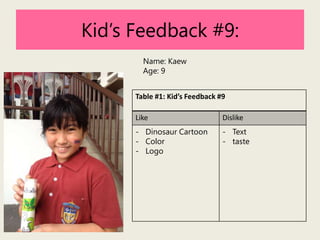 Kid’s Feedback #9:
Name: Kaew
Age: 9
Table #1: Kid’s Feedback #9
Like

Dislike

- Dinosaur Cartoon
- Color
- Logo

- Text
- taste

 