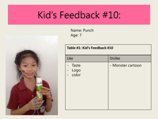 Kid’s Feedback #10:
Name: Punch
Age: 7
Table #1: Kid’s Feedback #10
Like

Dislike

- Taste
- Logo
- color

- Monster cartoon

 