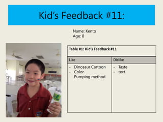 Kid’s Feedback #11:
Name: Kento
Age: 8
Table #1: Kid’s Feedback #11
Like

Dislike

- Dinosaur Cartoon
- Color
- Pumping method

- Taste
- text

 