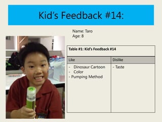 Kid’s Feedback #14:
Name: Taro
Age: 8
Table #1: Kid’s Feedback #14
Like

Dislike

- Dinosaur Cartoon
- Color
- Pumping Method

- Taste

 