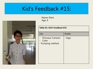 Kid’s Feedback #15:
Name: Paint
Age: 9
Table #1: Kid’s Feedback #15
Like

Dislike

- Dinosaur Cartoon
- Color
- Pumping method

- logo

 