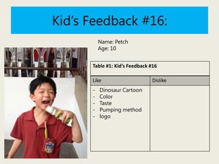Kid’s Feedback #16:
Name: Petch
Age: 10
Table #1: Kid’s Feedback #16
Like
-

Dinosaur Cartoon
Color
Taste
Pumping method
logo

Dislike

 