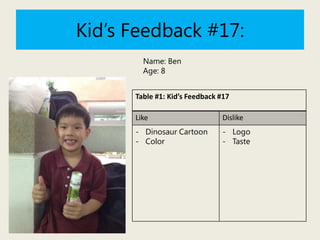Kid’s Feedback #17:
Name: Ben
Age: 8
Table #1: Kid’s Feedback #17
Like

Dislike

- Dinosaur Cartoon
- Color

- Logo
- Taste

 