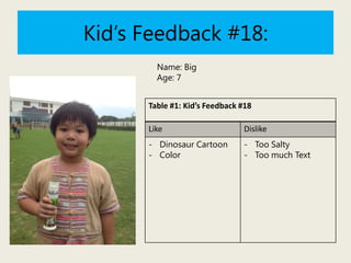 Kid’s Feedback #18:
Name: Big
Age: 7
Table #1: Kid’s Feedback #18
Like

Dislike

- Dinosaur Cartoon
- Color

- Too Salty
- Too much Text

 