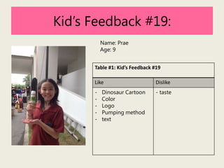 Kid’s Feedback #19:
Name: Prae
Age: 9
Table #1: Kid’s Feedback #19
Like

Dislike

-

- taste

Dinosaur Cartoon
Color
Logo
Pumping method
text

 