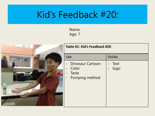 Kid’s Feedback #20:
Name:
Age: 7
Table #1: Kid’s Feedback #20
Like

Dislike

-

- Text
- logo

Dinosaur Cartoon
Color
Taste
Pumping method

 