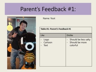 Parent’s Feedback #1:
Name: Yoot

Table #1: Parent’s Feedback #1
Like

Dislike

- Logo
- Cartoon
- Text

- Should be less salty
- Should be more
colorful

 