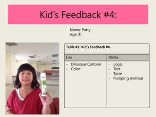 Kid’s Feedback #4:
Name: Patty
Age: 8
Table #1: Kid’s Feedback #4
Like

Dislike

- Dinosaur Cartoon
- Color

-

Logo
Text
Taste
Pumping method

 